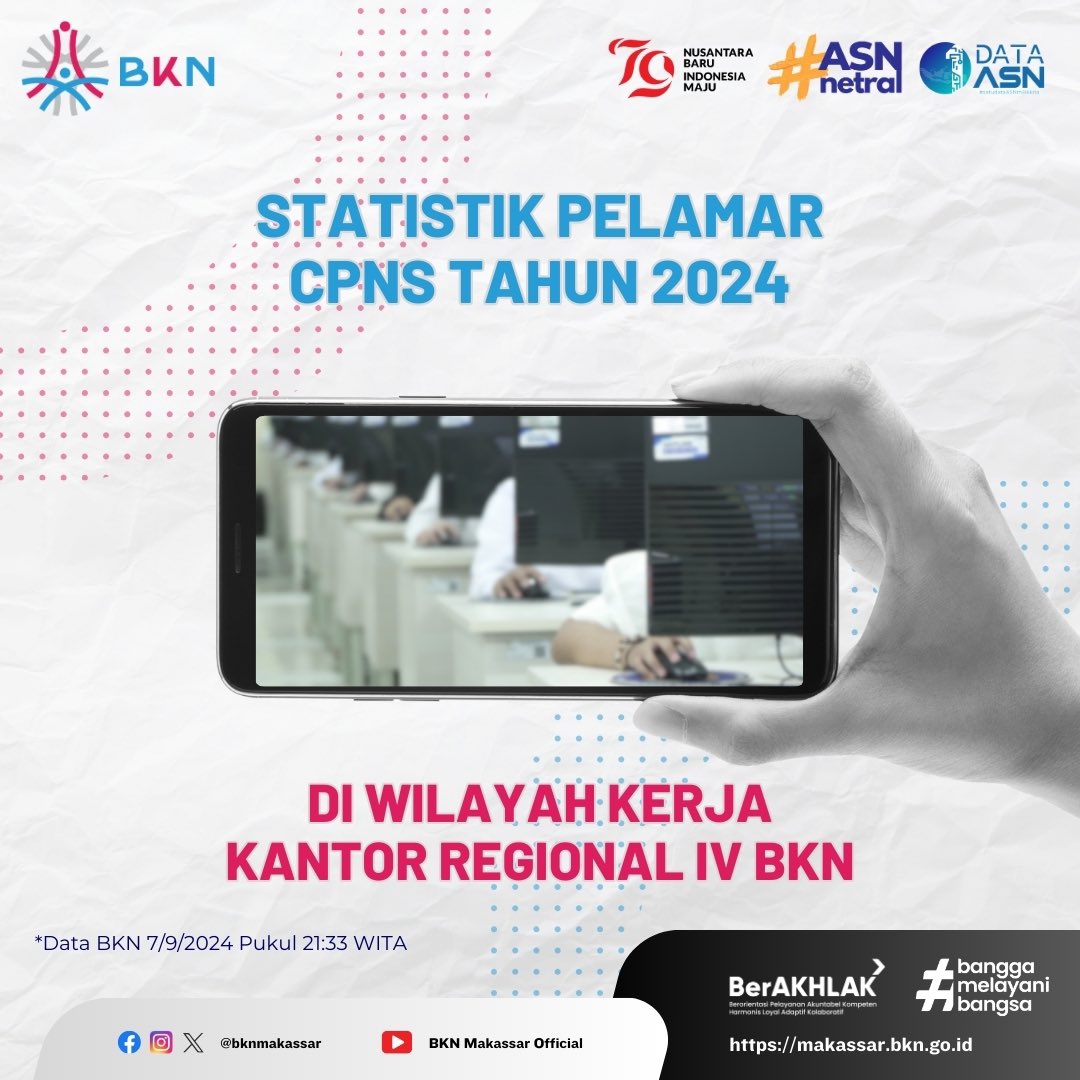 bknmakassar's tweet photo. #SobatBKN, memasuki hari ke-19 pendaftaran #SeleksiCPNS2024 mimin bagikan statistik pelamar #CPNS2024 di wilayah kerja Kantor Regional IV BKN. https://t.co/tc5N4VkJc2