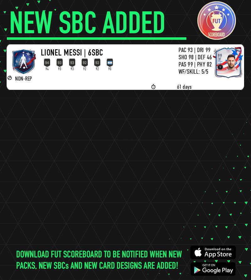 Fut Scoreboard tweet media