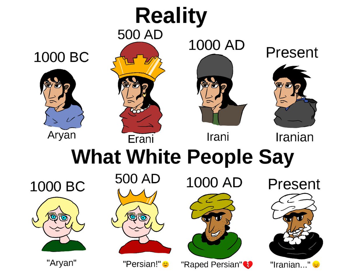 GreaterIran92's tweet image. Daily reminder that Iranian people share the same genetics as their ancestors. #Fact_Check