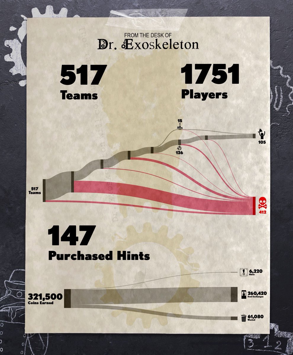 Dr Exoskeleton tweet media