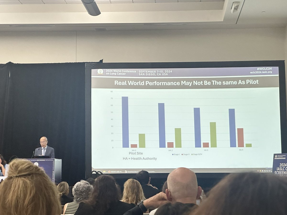 Dr. Stephen Lam kicked off the #WCLC24 CT Screening Symposium with an insightful talk on #lungcancer screening in British Columbia through the centralized CASCADE program. CASCADE allows participants to either be self-referred or referred by their PCPs across 36 sites!