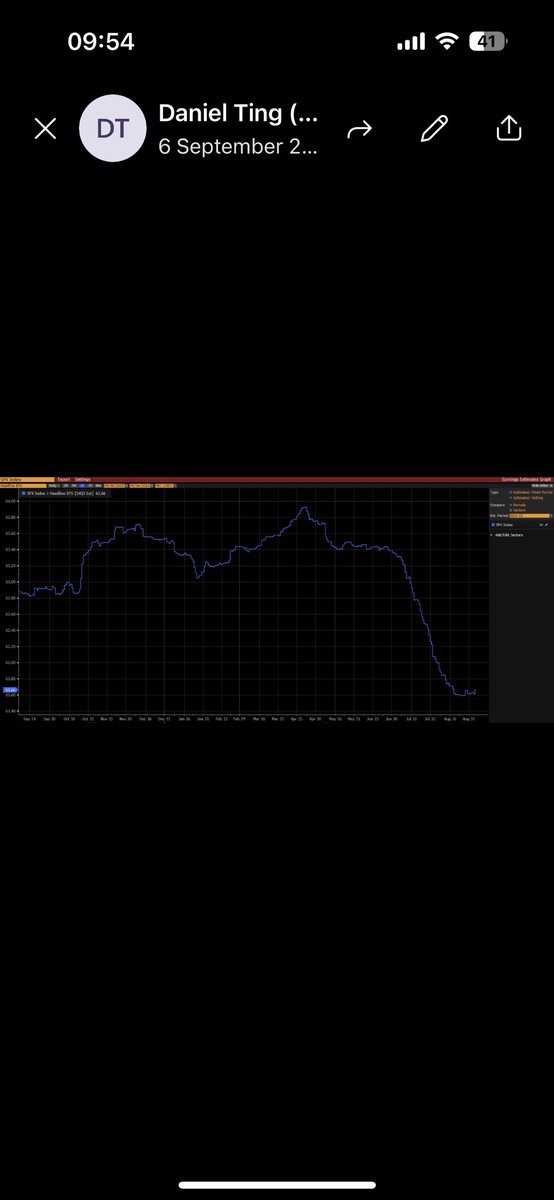 monopolycap's tweet photo. @The_Jolly_Co @rev_cap not sure but issue could be earnings estimates are dropping and unemployment just started to rise https://t.co/zzr4E5CQXG