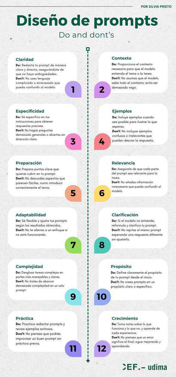 virginiog's tweet photo. La era del gran agotamiento en e
Algunos criterios para el Diseño de prompts para IA generativa    
Que hay que hacer?  
Que no hay que hacer?  

By IEF https://t.co/3FLFyOw7gB