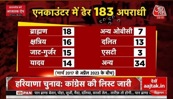 <a href="/DrLaxman_Yadav/">Dr. Laxman Yadav</a> क्या #लक्षमण ने 18 ब्राह्मण,16 ठाकुर,15 जाट, सहित अन्य जाति के एनकाउटर पर इतना रोदान किया था? यह सिर्फ आपनी जाति के अपराधी के लिए ही पुरा समाजवाद जीवित हो गया????