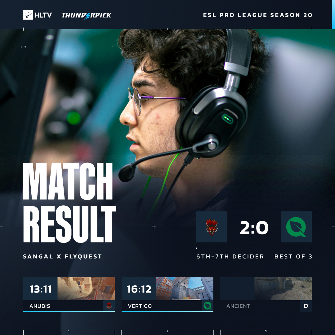 HLTVorg's tweet image. Sangal live to fight another day in the Last Chance Stage