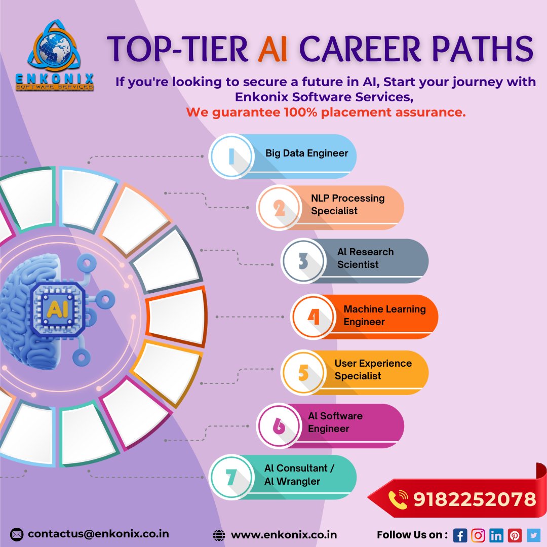 EnkonixSS's tweet image. Unlock Your Potential with Enkonix Software Services!
Are you ready to elevate your career in the tech industry? Enkonix Software Services offers a dynamic and innovative environment where you can grow, learn, and make a real impact.
#pythonfullstackcourse
#BigData
#enkonix