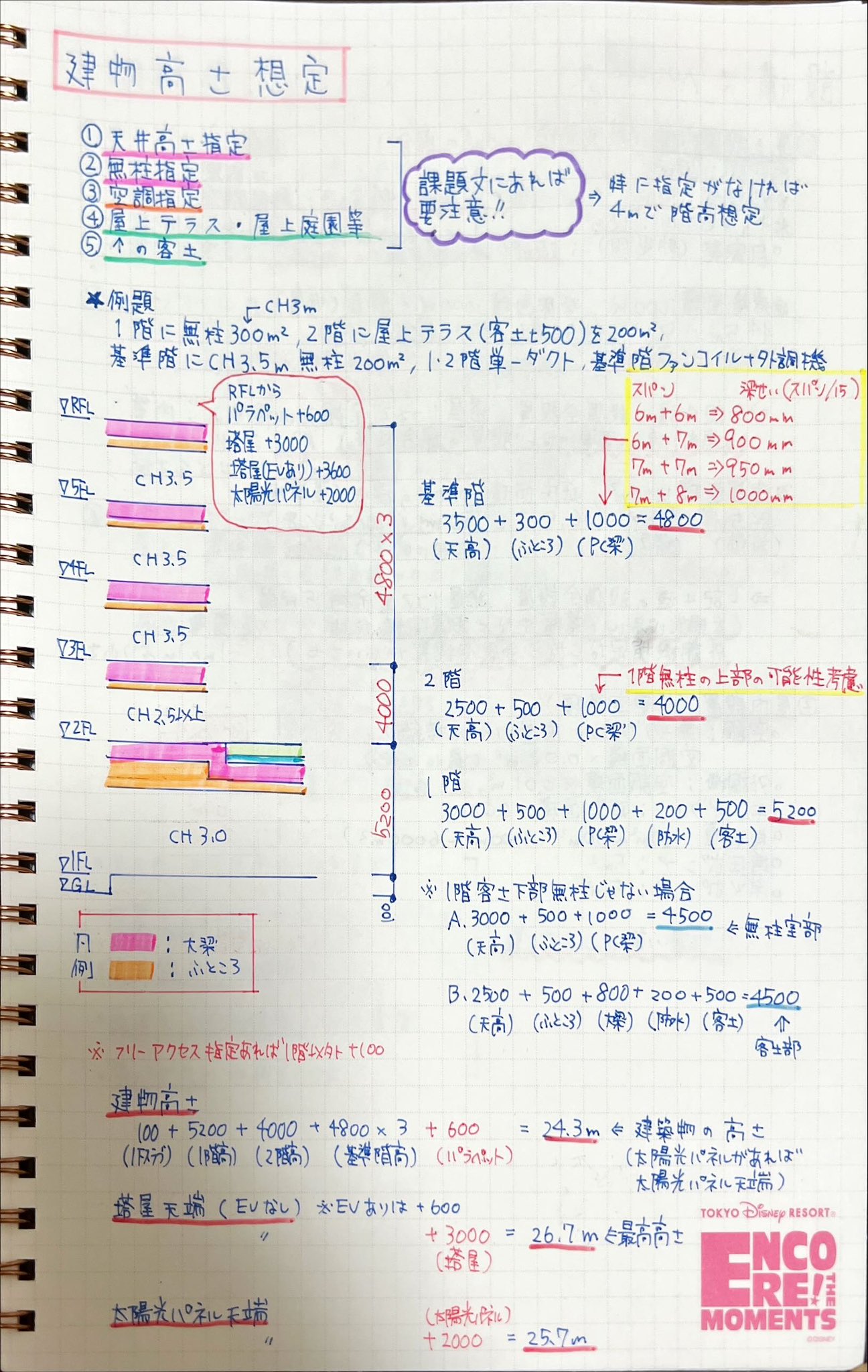 ※コンビーフ※【一級建築士】R6年度テキスト&問題集&トレトレセット 総合資格学院 令和6年度 一級建築士 テキスト 問題集 トレトレ