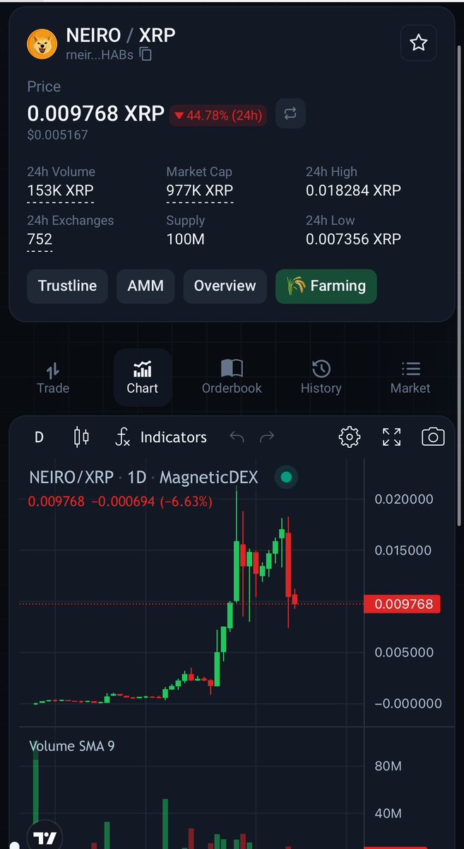 🚨: Time to buy the retracement, <a href="/neiroxrpl/">NeiroXRPL</a>! 🚀 With a huge buy wall, this project is gearing up for a pop in the next 48 hours. Dive deep into your research (DYOR) and get ready for the ride! Most fun project on the #XRP-ledger!