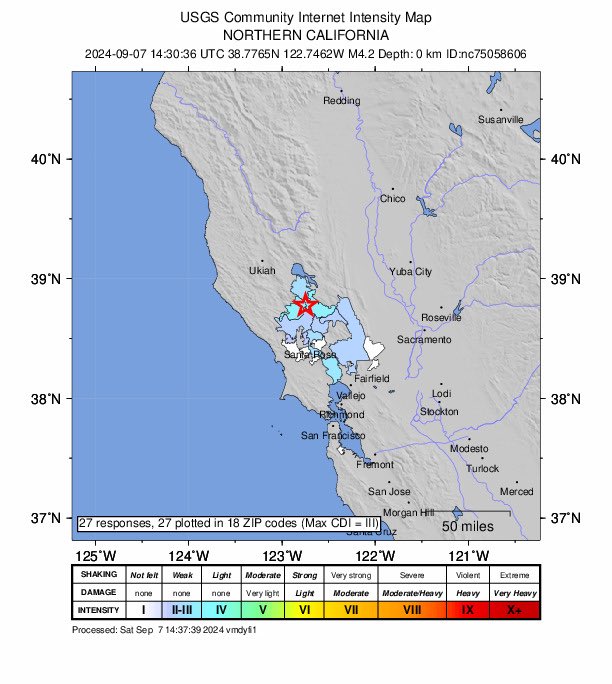 #Earthquake magnitude 4.2 (USGS) located 1 km ESE of The Geysers, #California.

•Moderate intensity reported.. 
•Low likelihood of casualties and damage.

#ShakeAlert issued an Earthquake Early Warning: earthquake.usgs.gov/earthquakes/ev…