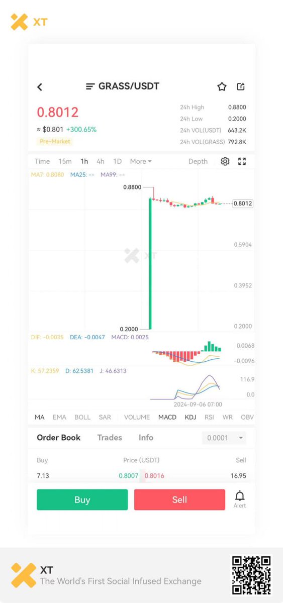 CillionaireMind's tweet photo. Great News! 🔥
@XTexchange has listed many #gems 💎
$TAXFARM
$MAK
$VISTA
$GRASS
Which #token do you prefer to be listed next? You can DM me if you want your #crypto be listed. 📝
#XT #TAXFARM #MAK #VISTA #GRASS https://t.co/VlgUd0siRa