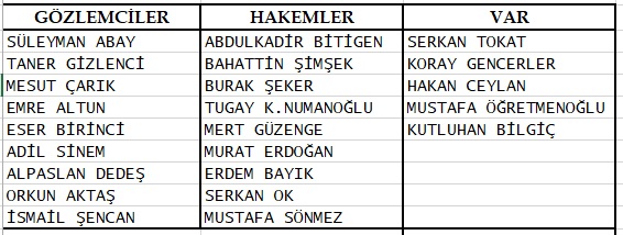 Liste dışında bırakılan tüm hakem ve gözlemci kardeşlerimizin bu haklı davalarında yanlarında olduğumuzu ve en kısa zamanda yıllarca verdikleri emeklerin karşılığı olarak iade-i itibar edileceklerine olan inancımız tamdır.