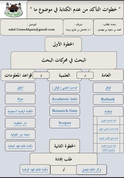 خطة البحث tweet media