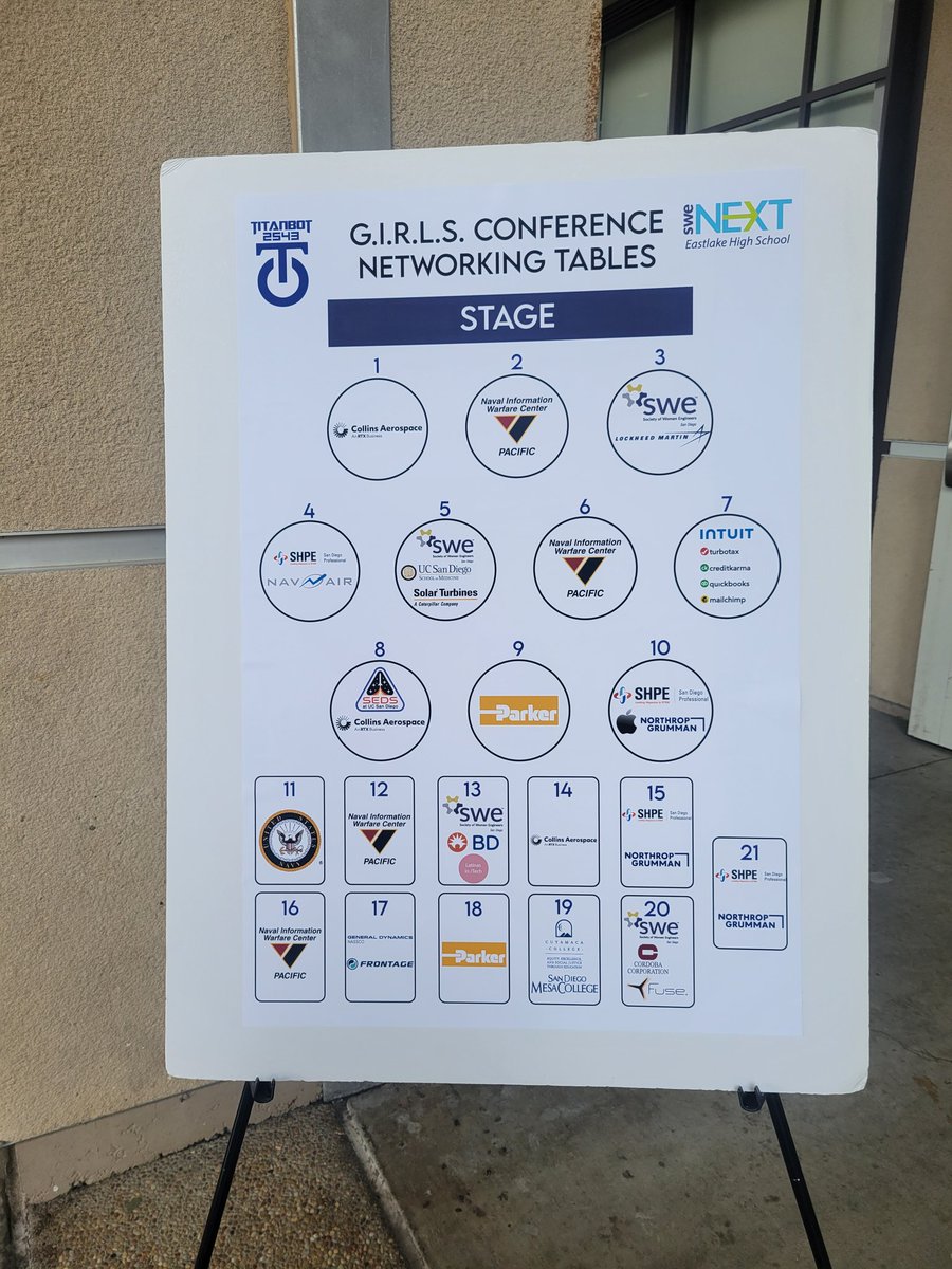 SUHSD STEAM (@suhsd_steam) on Twitter photo GIRLS in STEAM Conference 10th year sponsored by Eastlake High Titanbots robotics <a href="/EastLakeTritons/">ELM Tritons</a> <a href="/EastlakeHighFB/">Eastlake High School</a> <a href="/CCR_SUHSD/">SUHSD CCR</a> <a href="/SUHSD/">Sweetwater Union High School District</a> <a href="/titanbot2543/">Titanbot 2543</a> <a href="/DianneHuslin/">Dianne Huslin</a> GIRLS in STEAM Conference 10th year sponsored by Eastlake High Titanbots robotics <a href="/EastLakeTritons/">ELM Tritons</a> <a href="/EastlakeHighFB/">Eastlake High School</a> <a href="/CCR_SUHSD/">SUHSD CCR</a> <a href="/SUHSD/">Sweetwater Union High School District</a> <a href="/titanbot2543/">Titanbot 2543</a> <a href="/DianneHuslin/">Dianne Huslin</a>
