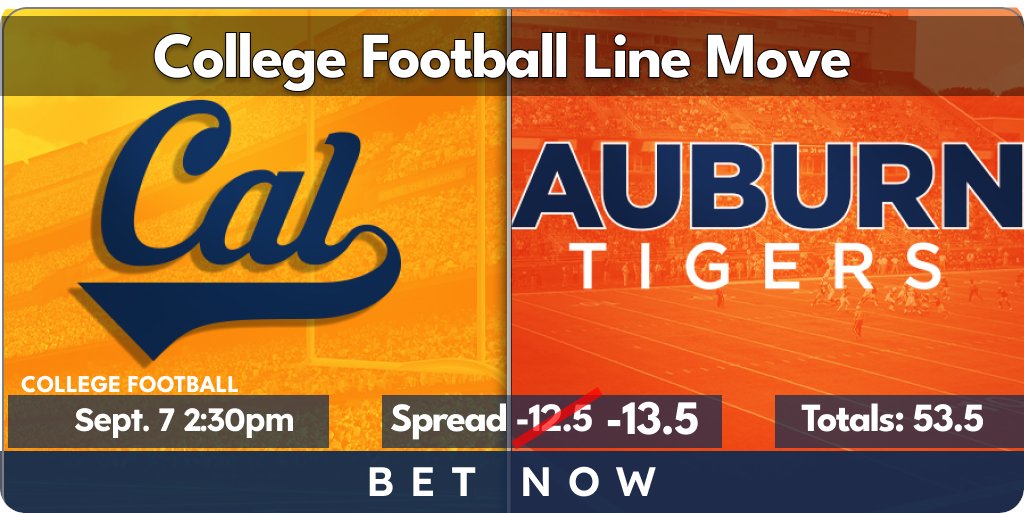 Gameday #CFB Line Move:

#Auburn vs #Cal
Auburn -12.5 moves to -13.5 @ -105 bot sides

Other TN Books:
Auburn -10.5 @ -110 both sides at ESPNBet &amp; DraftKings

Bet🏈Now➡️action247.onelink.me/RqSv/fjn9e7td

No Player Limits
Good Luck

#WarEagle #CFBpicks #GoBears 
*odds subject to change