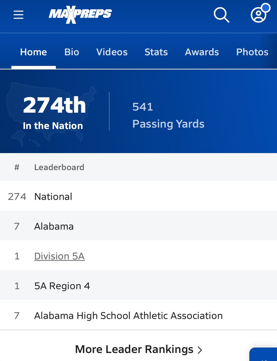2027 QB <a href="/CubJones_QB_8/">Cub Jones</a> ranks #7 in Alabama with 541 passing yards according to <a href="/MaxPreps/">MaxPreps</a> database. 

<a href="/BgHS_Football_1/">Beauregard_HS_Football_Official</a>