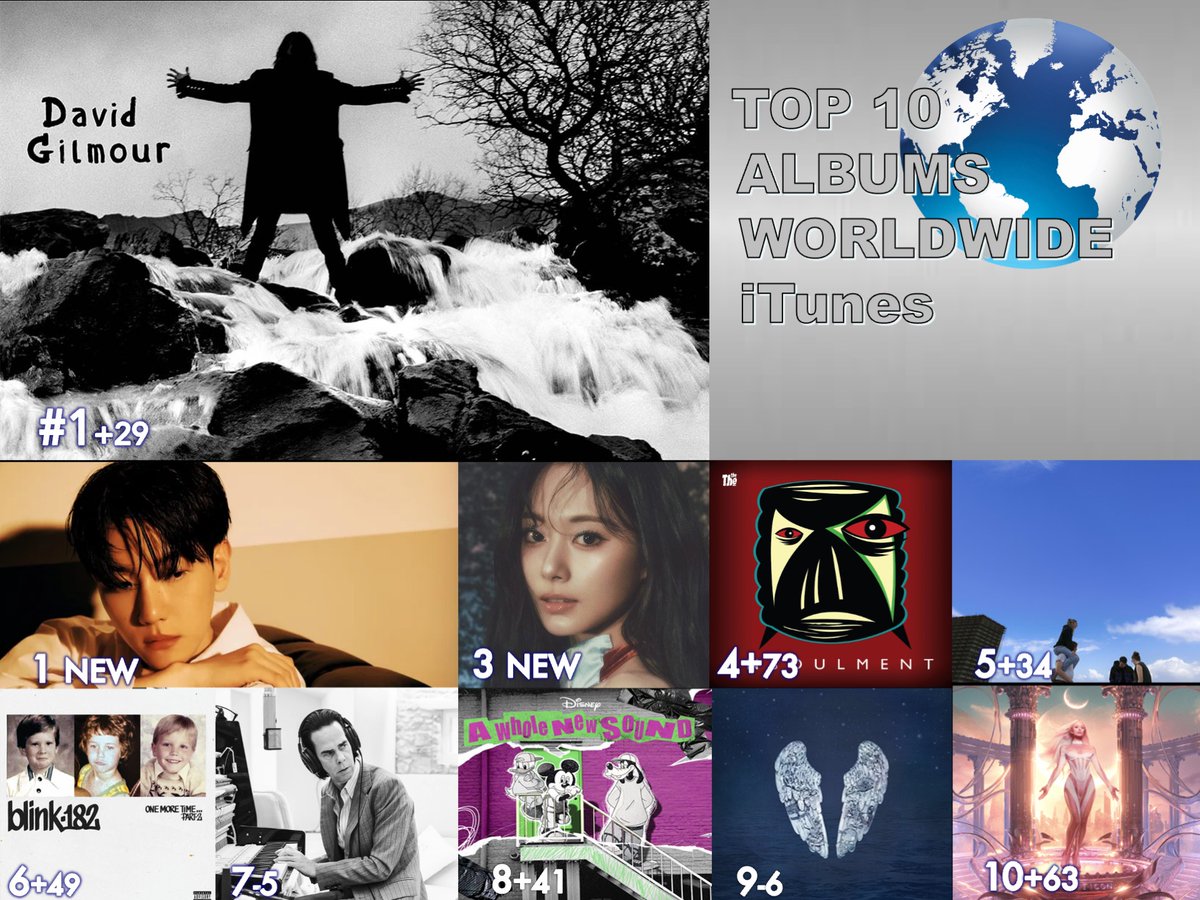 🔝🔟 ALBUMS ON WORLDWIDE ITUNES 
1⃣Luck and Strange - #DavidGilmour
2⃣Hello, World - The 4th Mini Album EP - #Baekhyun  
3⃣abouTZU EP - #Tzuyu (#TWICE) 
4⃣Ensoulment - #TheThe 
5⃣ ten days - #Fred again.. 
6⃣ONE MORE TIME... PART-2 - #blink182
7⃣Wild God - #NickCave