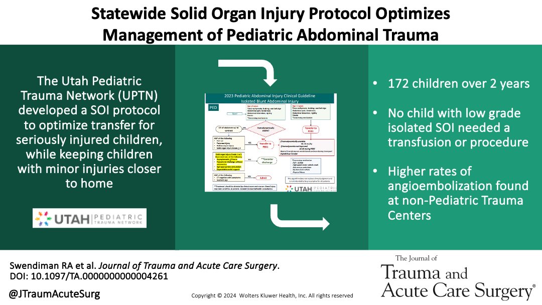 Journal of Trauma and Acute Care Surgery tweet media
