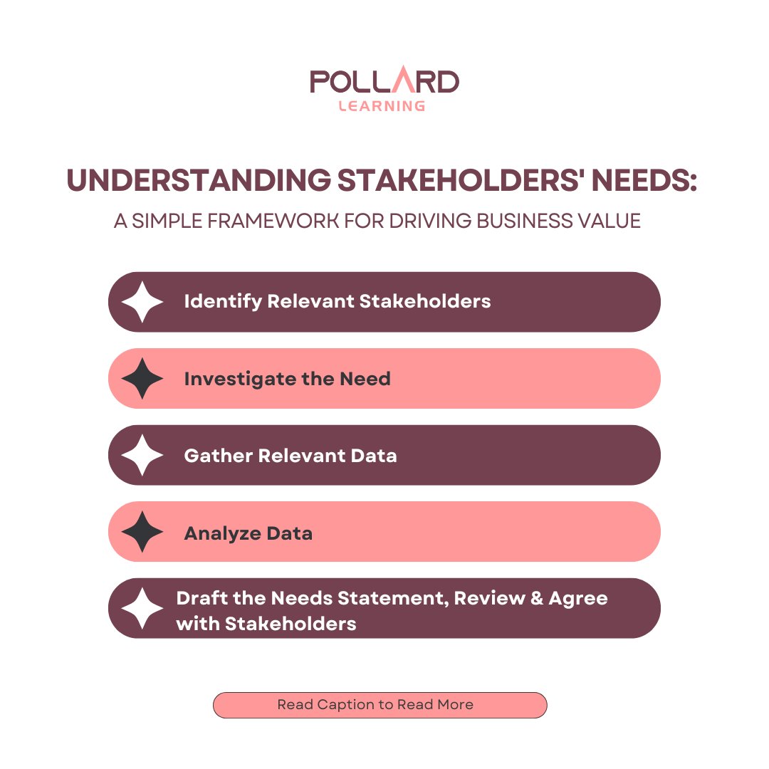 Understanding Stakeholders' Needs:

1️⃣ Identify Stakeholders 2️⃣ Investigate the Need 3️⃣ Gather Data 4️⃣ Analyze Data 5️⃣ Draft Needs Statement 6️⃣ Review with Stakeholders

Drive impactful change!
