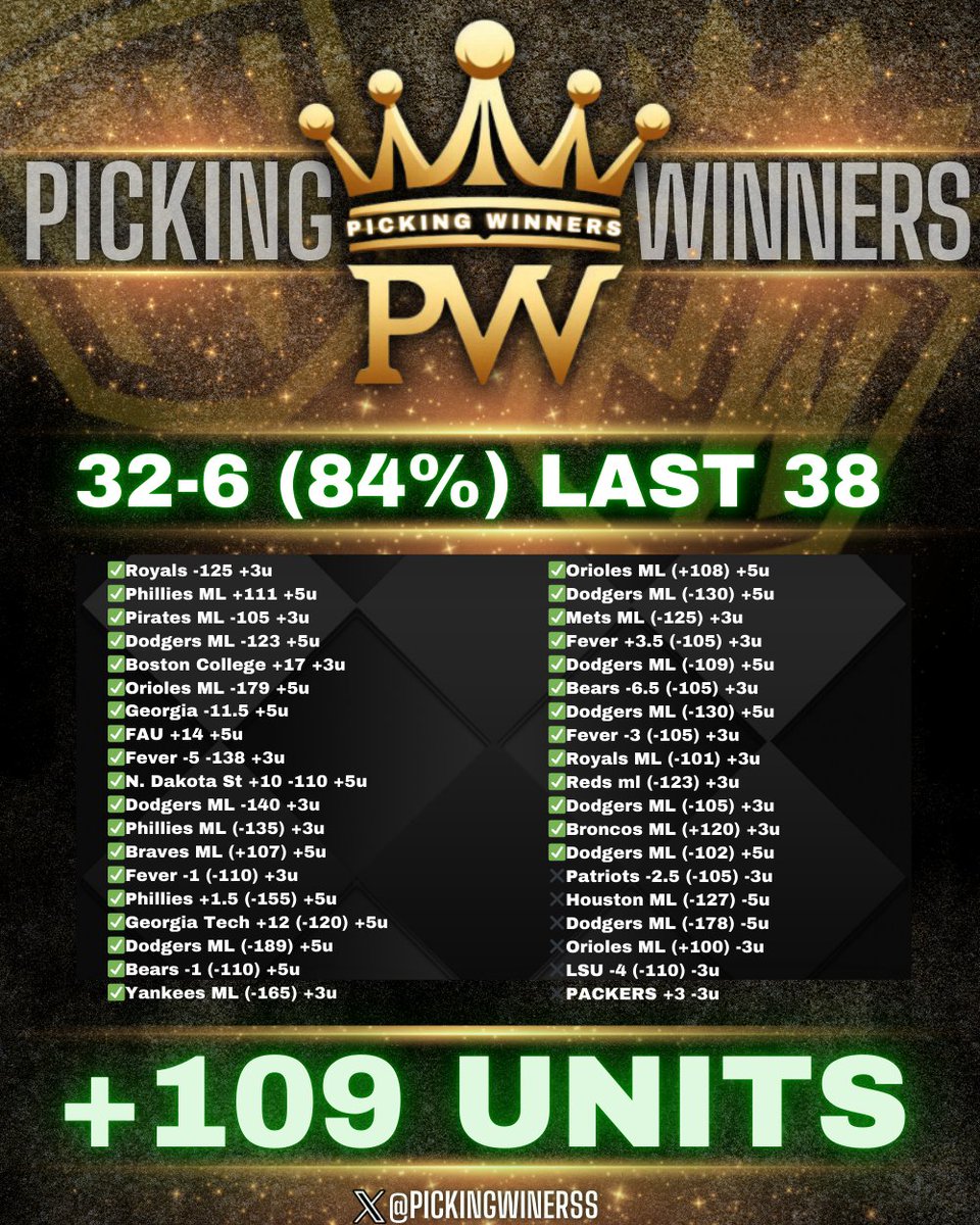 PickingWinnerss's tweet image. 5𝗨 #MLB PLAY OF THE DAY ⚾️🔥

👑 32-6 last 38 free plays 👑

RT+LIKE AND REPLY FOR TONIGHTS 5U WINNER‼️ 

YOU WILL GET A DM! 

MUST BE FOLLOWING 
@PickingWinnerss 💵