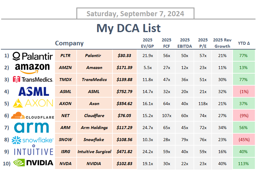 StockSavvyShay's tweet photo. To review --  here are the names on my list that I plan to capitalize on to take advantage of the fear dominating the markets in the next month  👇

1. $PLTR
2. $AMZN
3. $TMDX
4. $ASML
5. $AXON
6. $NET
7. $ARM
8. $SNOW
9. $ISRG
10. $NVDA https://t.co/1tibw5gvs4