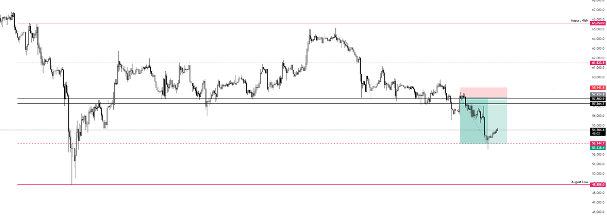 🚨 Big Win on $BTC! Our trade idea hit TP3 for a 9% + 4.7R gain! 🚀 Shared exclusively in <a href="/XNUKECITY/">NukeCity</a> by <a href="/TraderMorin/">Morin</a> . Don't miss out on the next move! 📊

💡 Join our trading group for live insights, exclusive trade setups, and market strategies.

🔗 Click the link in our bio or