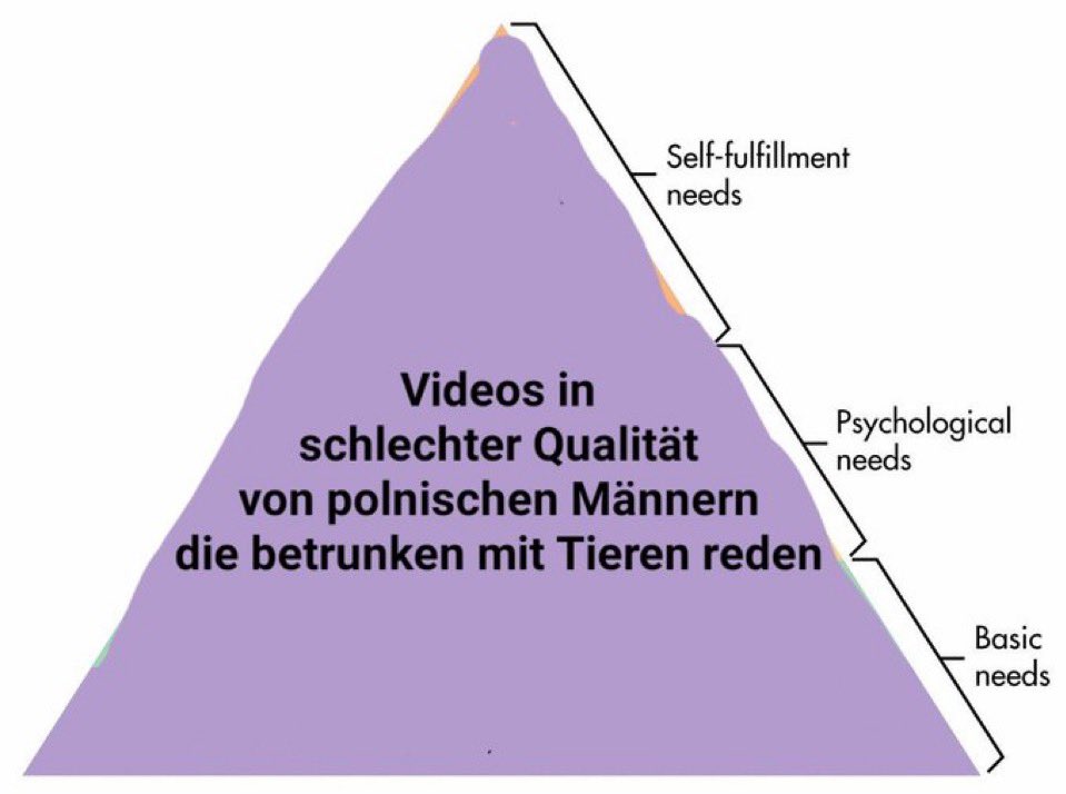 alles was man braucht