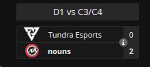 I remember what happened the last time the TI reigning champs picked <a href="/nounsesports/">NounsEsports</a>… 😏
