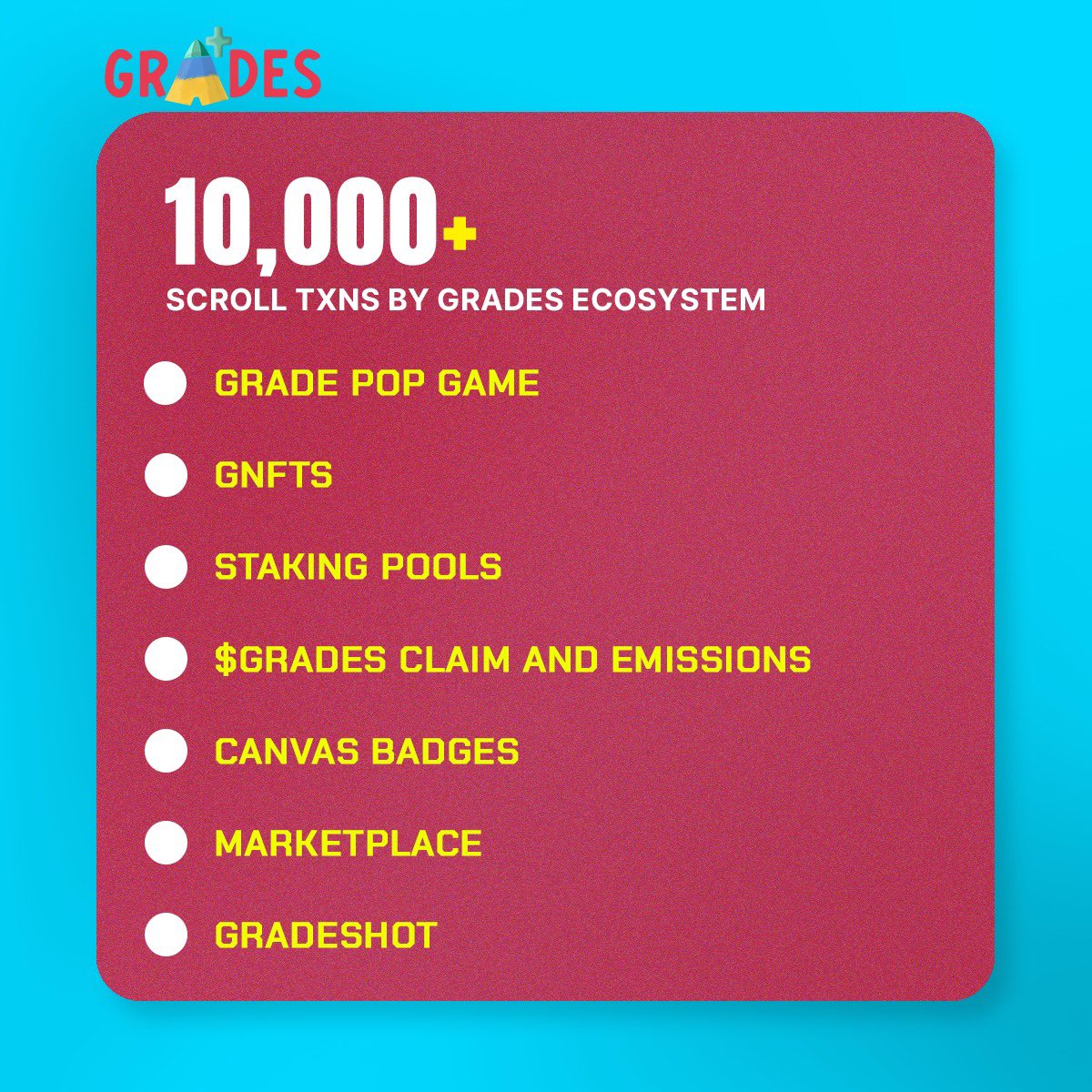 The Grades Ecosystem shatters milestones with 10,000+ Scroll transactions 🔥