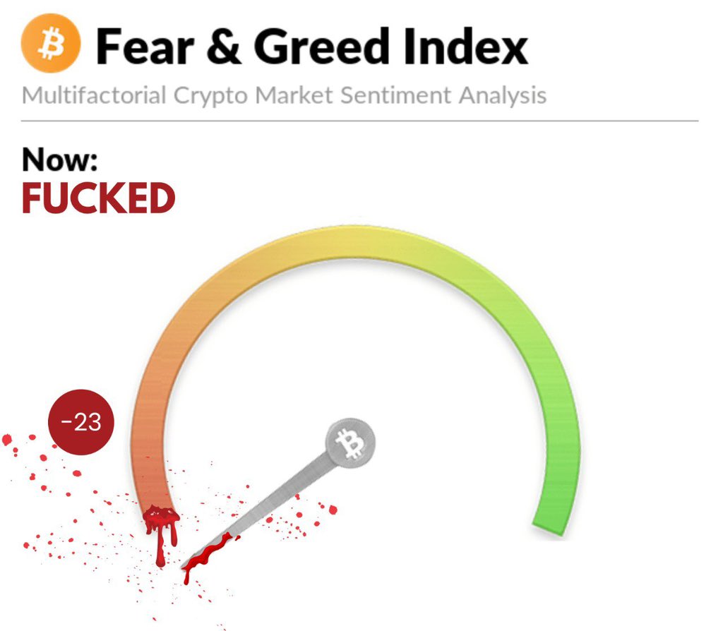AshCrypto's tweet image. Bitcoin sentiment right now