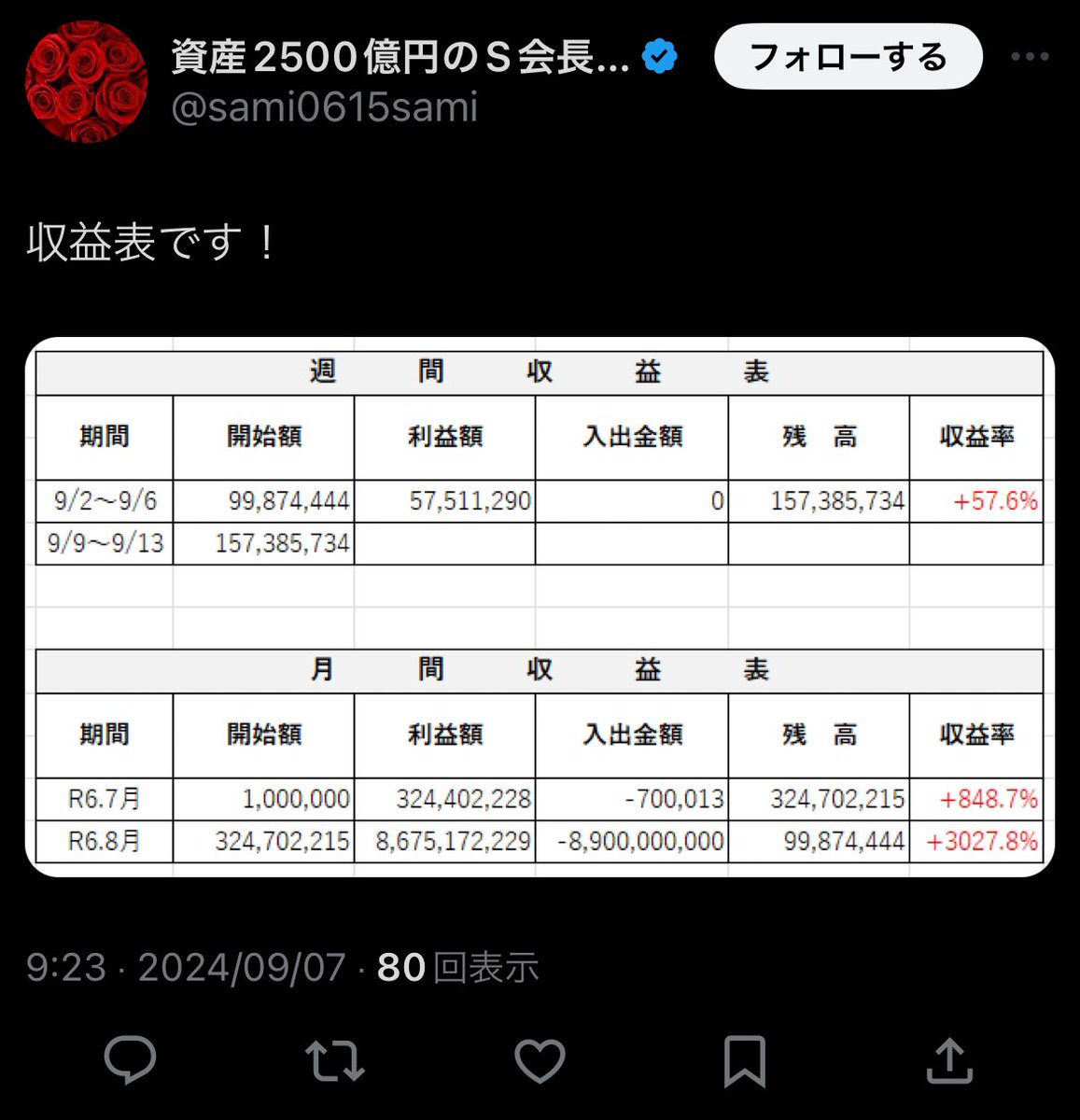 香ばしすぎる🤮