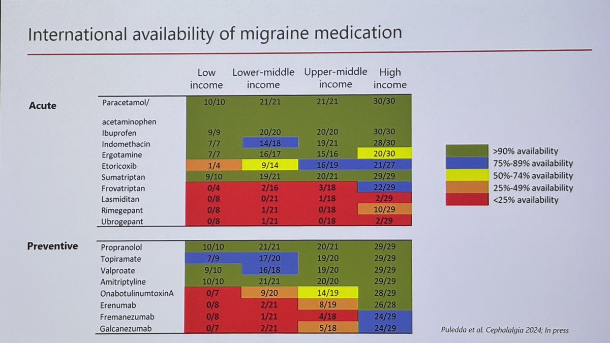 BASH (@uk_headache) on Twitter photo Access to #migrainetreatment is highly variable across world, with significant #healthinequality, <a href="/pul_fra/">Francesca Puledda</a> shares <a href="/ihs_official/">International Headache Society</a> global practice recommendations for acute migraine treatment; recommendations for prevention out soon. #liftingtheburden
doi.org/10.1177/033310… Access to #migrainetreatment is highly variable across world, with significant #healthinequality, <a href="/pul_fra/">Francesca Puledda</a> shares <a href="/ihs_official/">International Headache Society</a> global practice recommendations for acute migraine treatment; recommendations for prevention out soon. #liftingtheburden
doi.org/10.1177/033310…