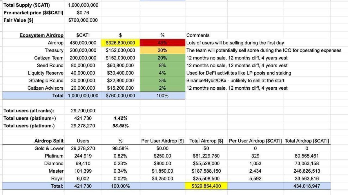 Alabi ABDULLAHI 🐐 tweet media