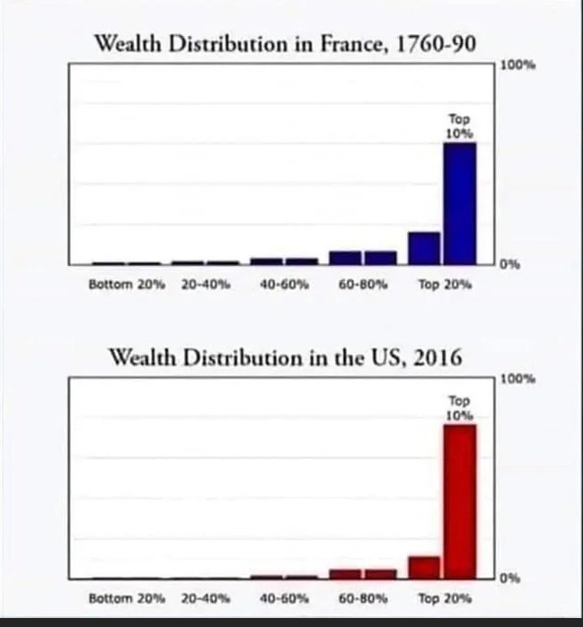 thisisyashsingh's tweet image. Trajectory is tragical 👀💀