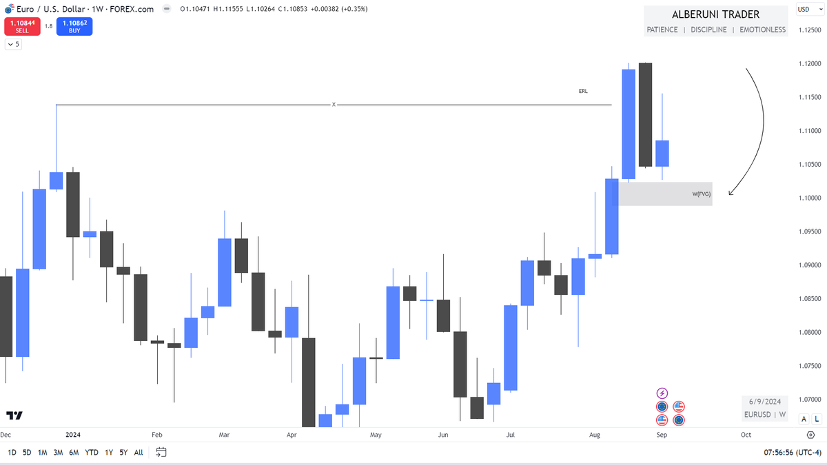 AlberuniTrades's tweet photo. EURUSD https://t.co/mXqKhqYAJQ