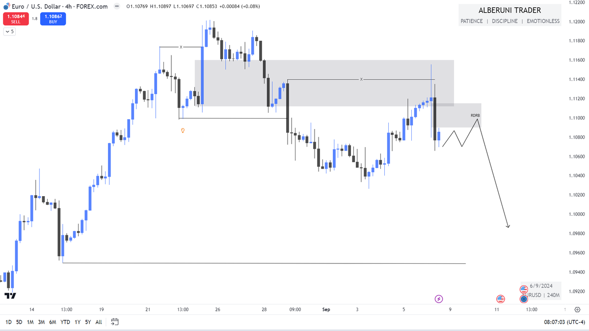 AlberuniTrades's tweet photo. EURUSD https://t.co/mXqKhqYAJQ