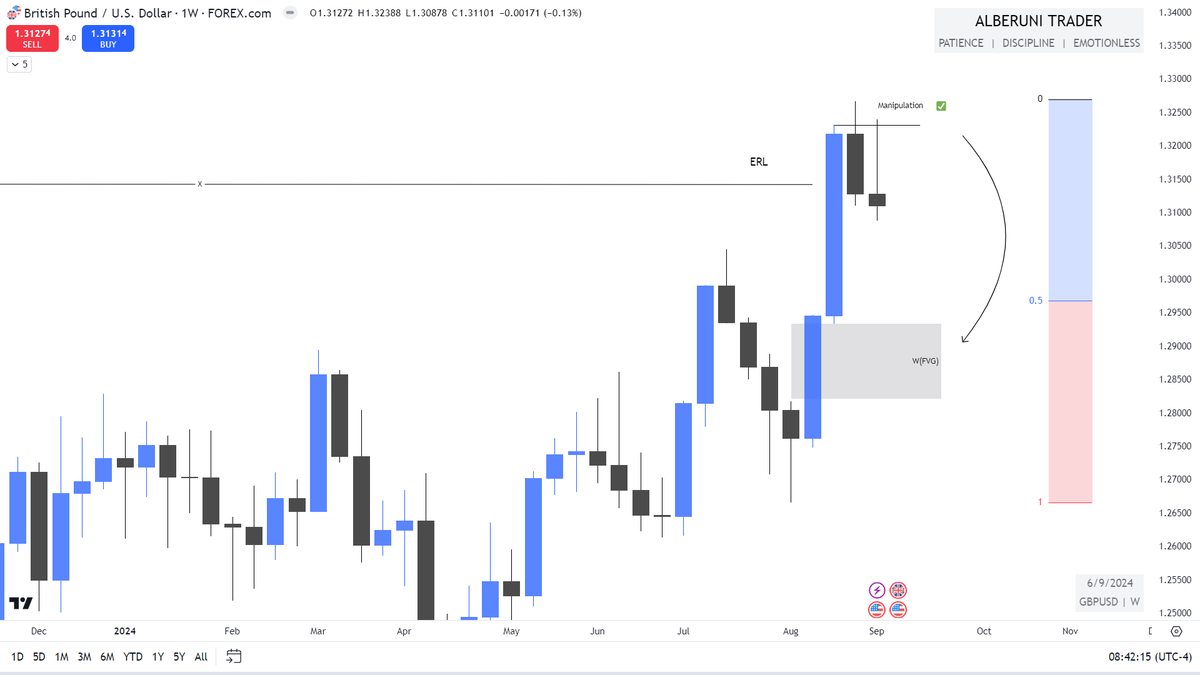 AlberuniTrades's tweet photo. GBPUSD https://t.co/4889BtFYey