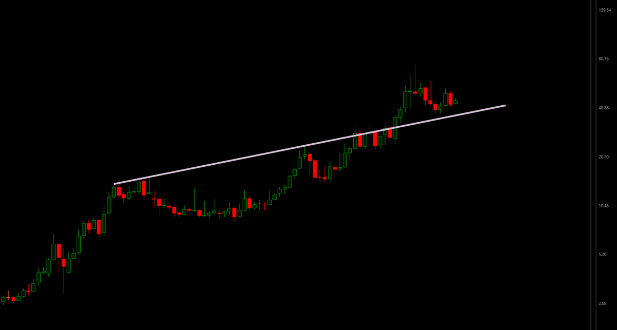 fiboanaliz's tweet photo. #despc 👇
#haftalık https://t.co/izKbAOaZ5l