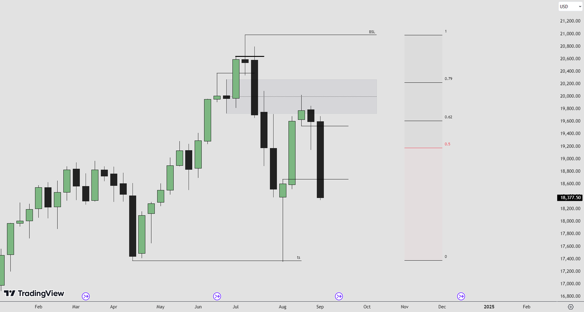 GlptTft's tweet photo. QUICK REMINDER💎

Knowing why the price moves is essential.

Study the charts is essential.

Build conviction is essential.

Just put in the work and do the things nobody wants to do and you will see yourself succeding much more than enyone else. 

Have a great weekend. https://t.co/RtTwIilIaZ