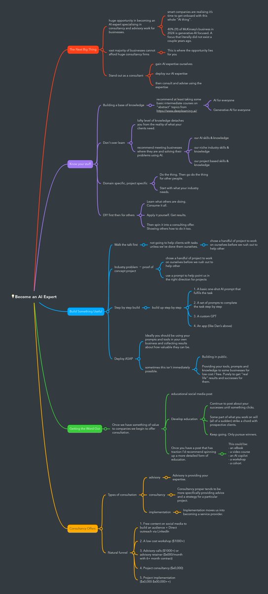 Want to start an AI consultancy?

Consult, run workshops, provide implementation services?

I've created the ultimate guide on how to turn your AI interest into profit.

No technical AI knowledge needed.

High demand.

Want it free?

Must follow + Reply ‘ai’ = I’ll DM you a copy