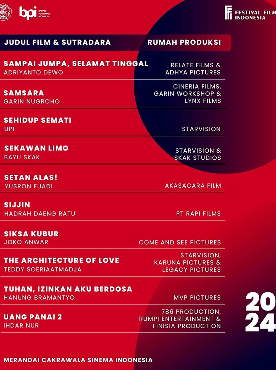 yan_widjaya's tweet photo. *Seleksi Awal FFI 2024*
Dari 30 film terpilih, setidaknya ada 5 judul belum tayang resmi di bioskop:
#Badrun&amp;Loundri
#CrocodileTears
#SampaiJumpa,SelamatTinggal
#Samsara
#SetanAlas!
Nah, ayo tebak 5 calon unggulan Film Terbaik? https://t.co/k6wnOa19Dz