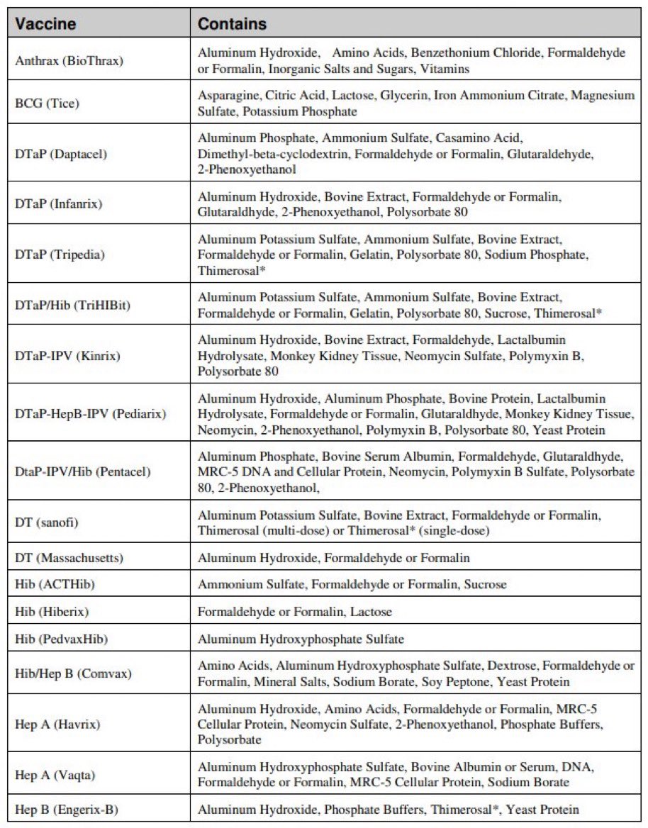RealDrJaneRuby's tweet image. VACCINES ARE DESIGN FOR DISEASE PROMOTION…NOT PREVENTION

They’ve been poisoning you and sensitizing you to food since you were born…