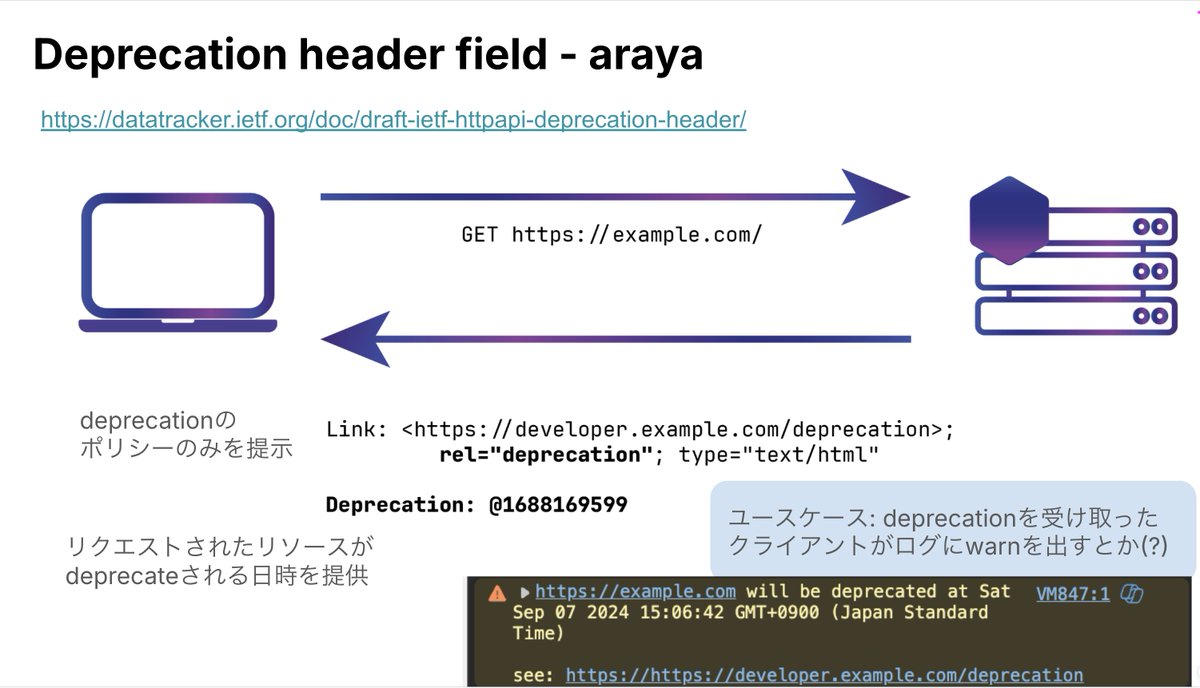 arayaryoma's tweet image. 1分でWeb標準おもしろかった
- deprecation header field
- cache groups
- baseline
について話した
 #wdc2024_lt  #wdc2024