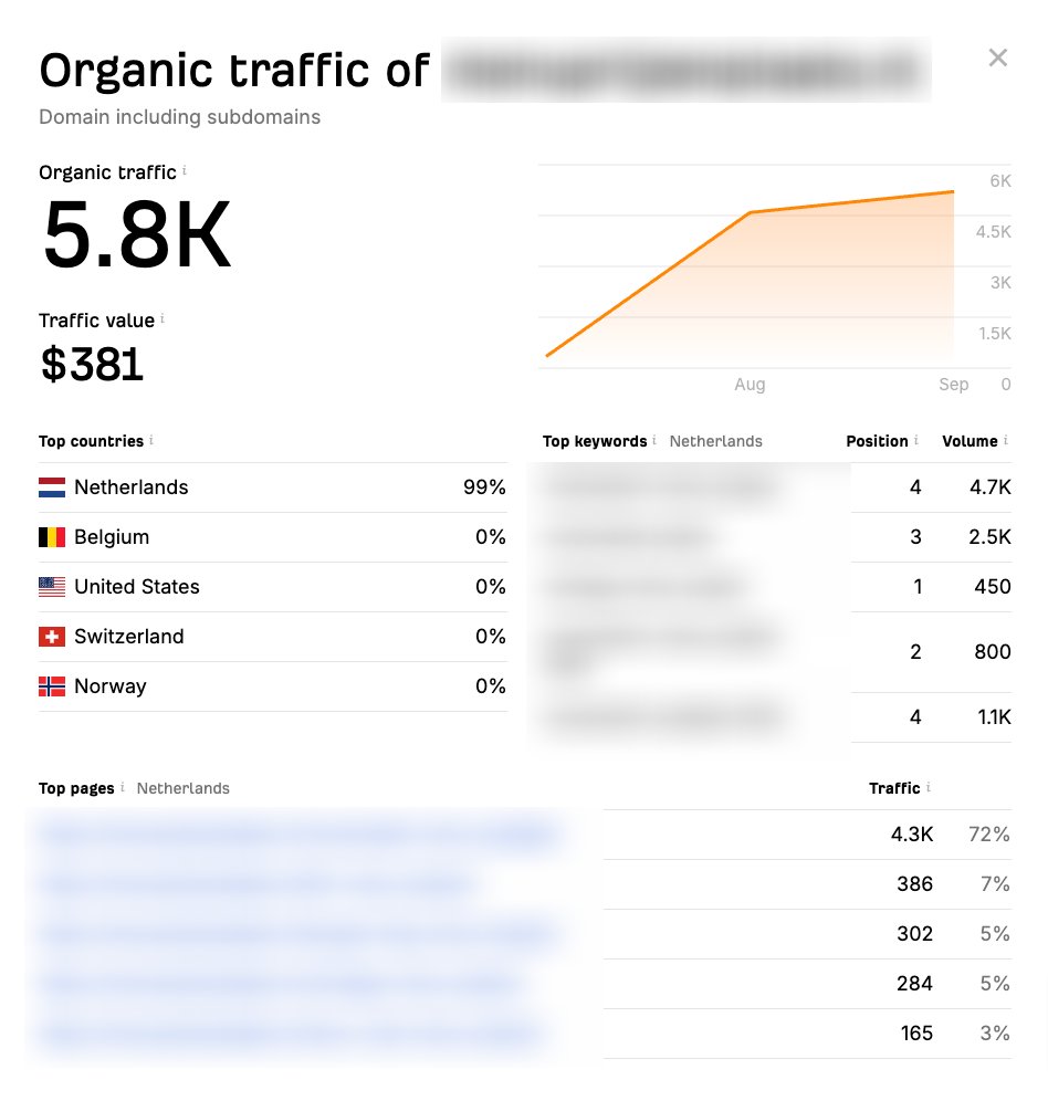 lowdrsite's tweet photo. 🚀 41 Days Old Site with 5.8k Traffic from the Netherlands! 🇳🇱

📄 Just 40 Posts of Copy-Paste Content
⚙️ DR: 0 | Backlinks: 0
🍽️ Niche: Restaurants
💰 Monetization: Journey Mediavine

Want to see how?
Like, Retweet, &amp; Comment "Send" (Must Follow) &amp; I'll DM the details
#SEO https://t.co/HRsWaghYGS