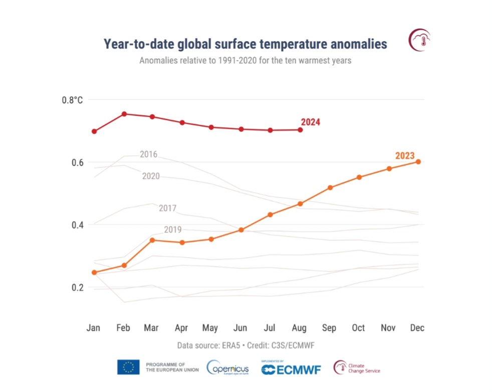 Mi raccomando, però,  non terrorizzate i cittadini con questi catastrofismi.