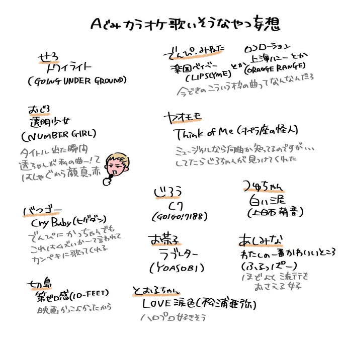 コラボ情報見てからずっと考えてたやつ 