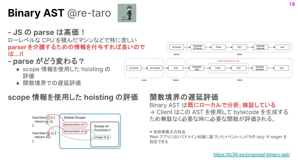 re_taro_'s tweet image. 1分LTめっちゃ楽しかったです！！！！
自分は Binary AST と Deferring Module Evaluation について話しました

#wdc2024_lt #wdc2024