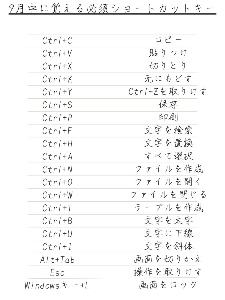 white_career's tweet photo. 入社1年目のN美が作ったPCショートカットキーまとめ。
これで仕事を100倍早くこなせる。 https://t.co/QjYPb2Nb08