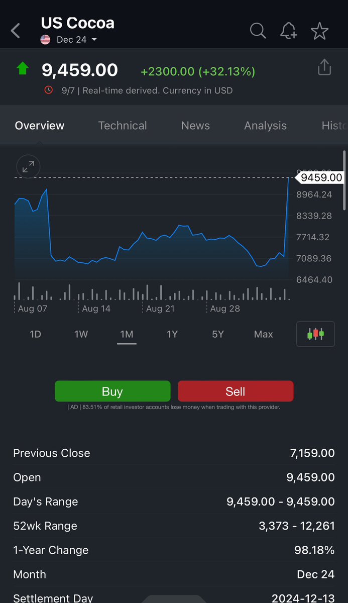 msharif83's tweet photo. @wlst_news Why the cocoa price goes up sharply in https://t.co/K3ODTLEcNf https://t.co/HNpwJDZbeh