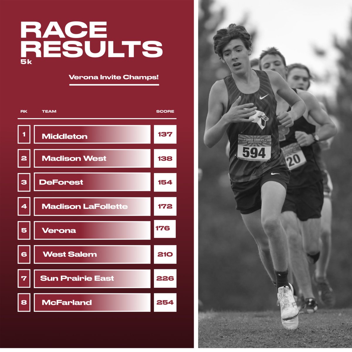 Congratulations to Cardinals Cross Country team on a successful race and win at the Verona Invite!