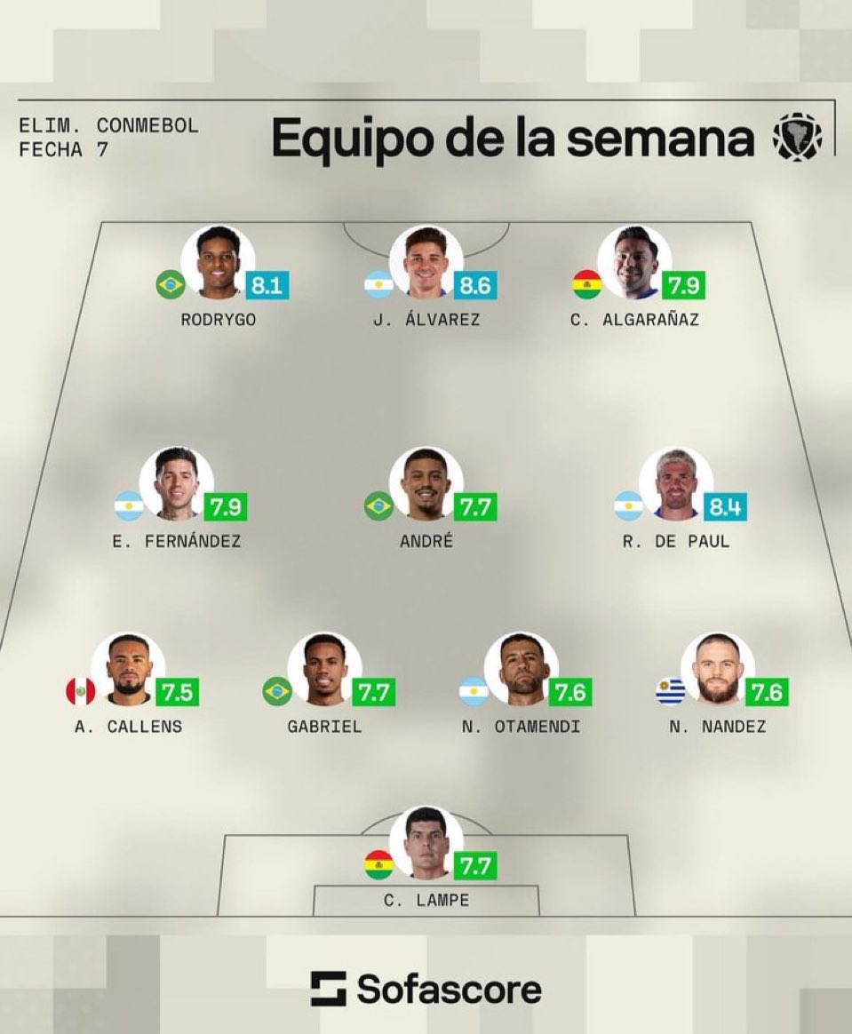 danidoestwt's tweet image. #lightwork